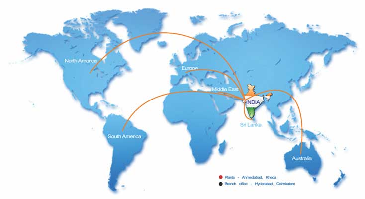 International markets and exports